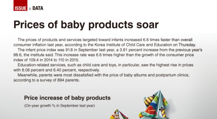 [Graphic News] Prices of baby products soar