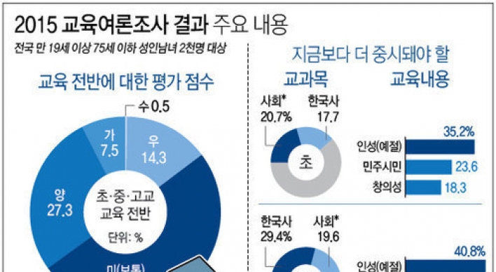 성인남녀 50% 