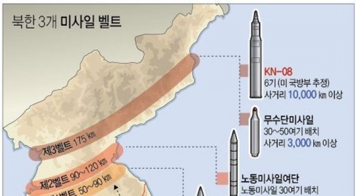 北, 이동식 ICBM 'KN-08' 배치하면 3개 미사일벨트 완성(종합)