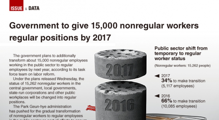 [Graphic News] Government to give 15,000 nonregular workers to regular positions by 2017