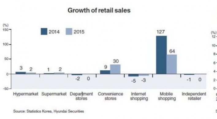 Retailers grapple with dull domestic consumption