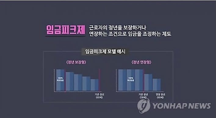 임금피크제 도입 공공기관 올해 4천400명 더 뽑는다