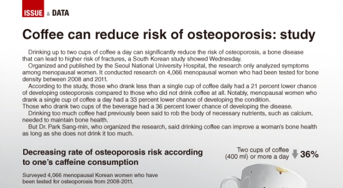[Graphic News] Coffee can reduce risk of osteoporosis: study