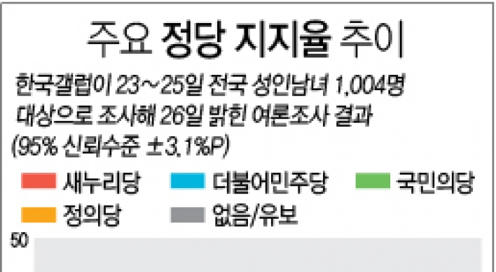 갤럽 