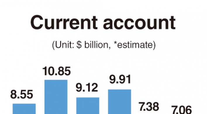 Concerns grows over economic slowdown