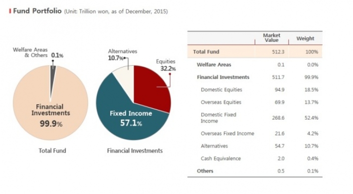 NPS steps up drive for alternative investments