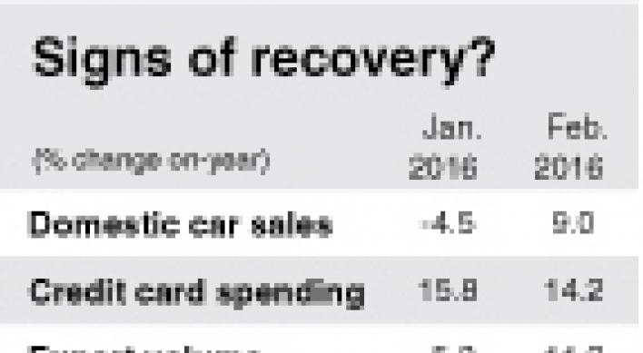 Upbeat economic outlook lacks solid basis