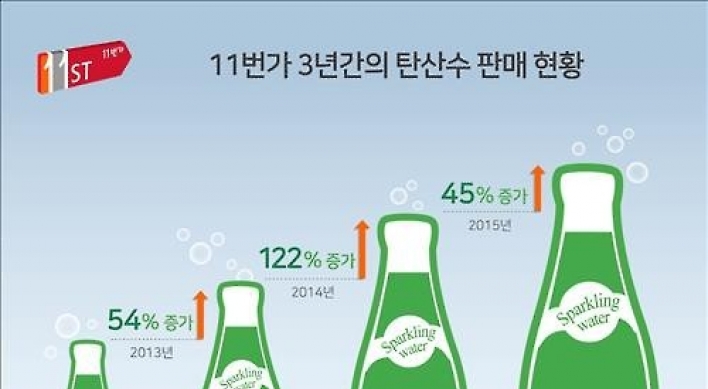 '탄산수 열풍' 주역은 20∼30대 여성