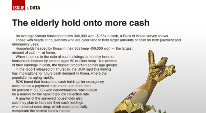 [Graphic News] The old hold onto more cash