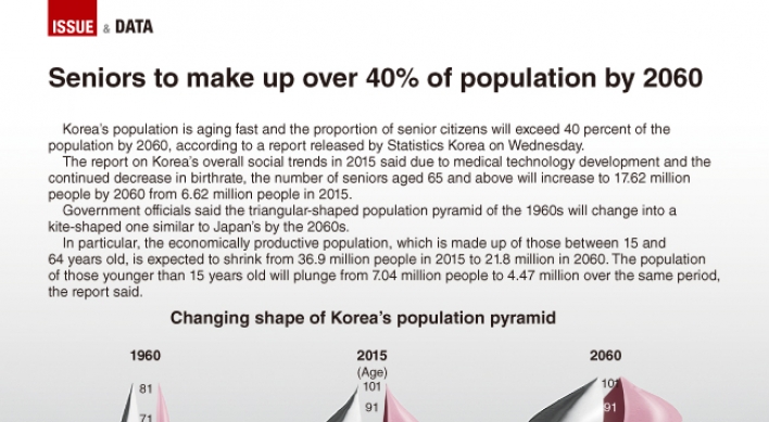 [Graphic News] Seniors to make up over 40% of population by 2060