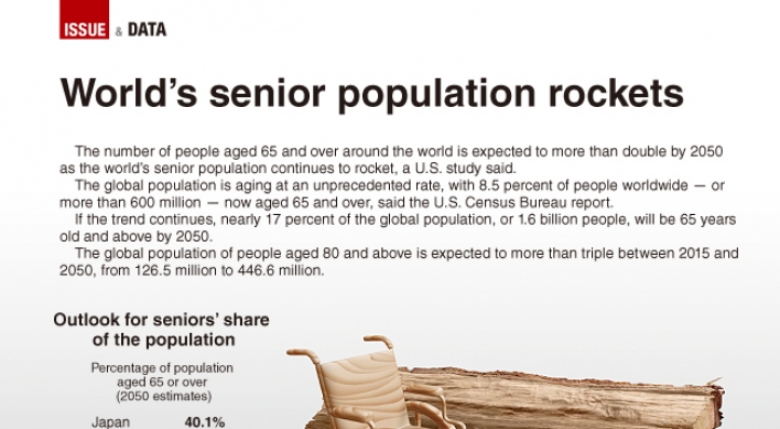 [Graphic News] World’s senior population rockets