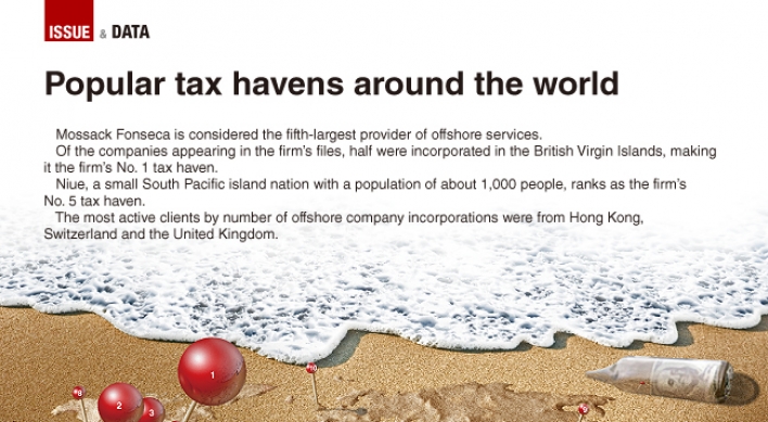 [Graphic News] Popular tax havens around the world