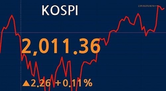 코스피 장중 2,020선 터치…코스닥은 8개월 만에 700선 돌파