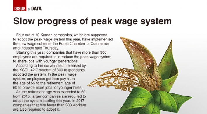 [Graphic News] Slow progress of peak wage system