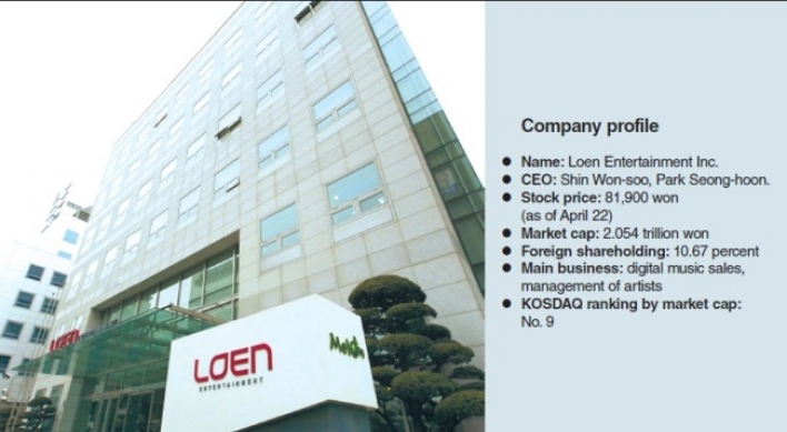 [KOSDAQ Star] Loen to achieve solid growth this year: analysts