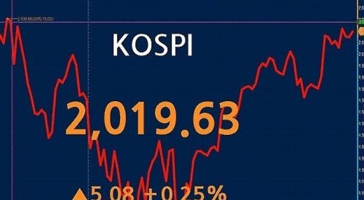 코스피, 외국인 10일 연속 '사자'에 2,020선 근접 마감