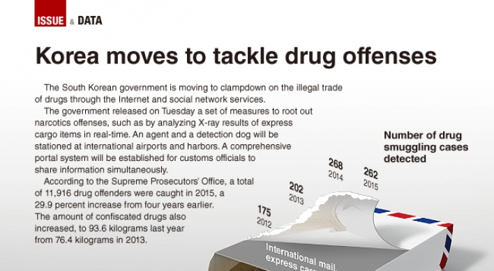 [Graphic News] Korea moves to tackle drug offenses