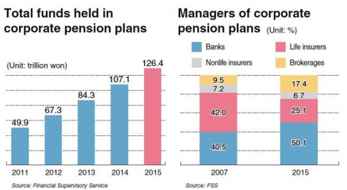 Corporate pension plans need improvements: experts