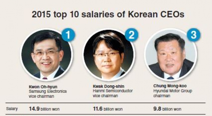 Highest-paid CEOs at home and abroad