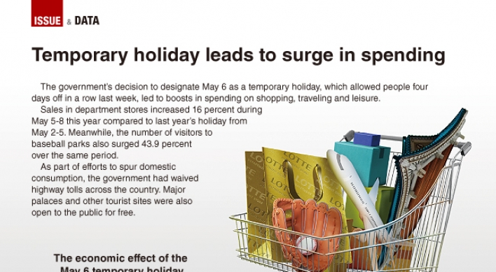 [Graphic News] Temporary holiday causes surge in spending