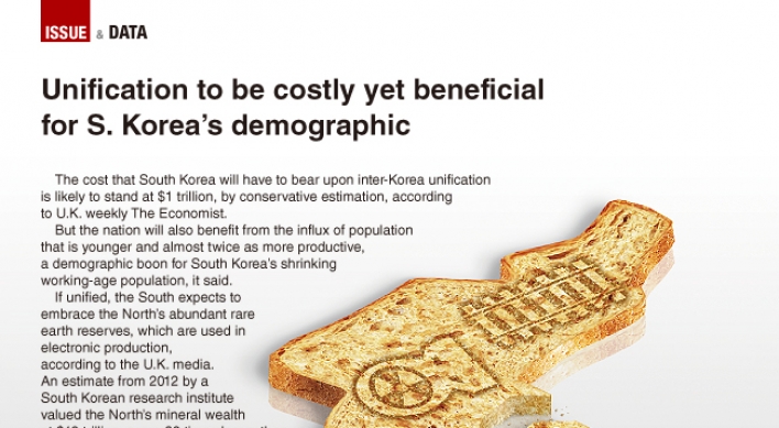 [Graphic News] Unification to be costly yet beneficial for S. Korea’s demographic