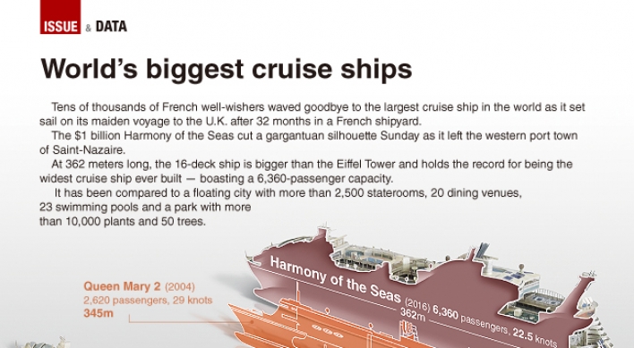 [Graphic News] World’s biggest cruise ship