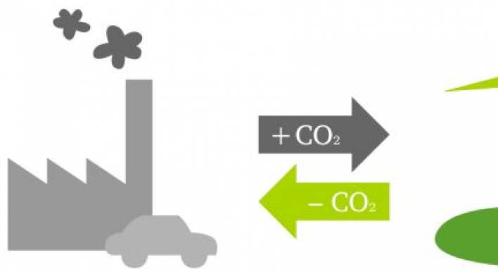 Carbon trading fails to take root in Korea