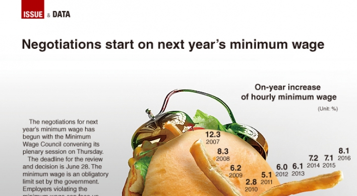 [Graphic News] Negotiations start on next year’s minimum wage