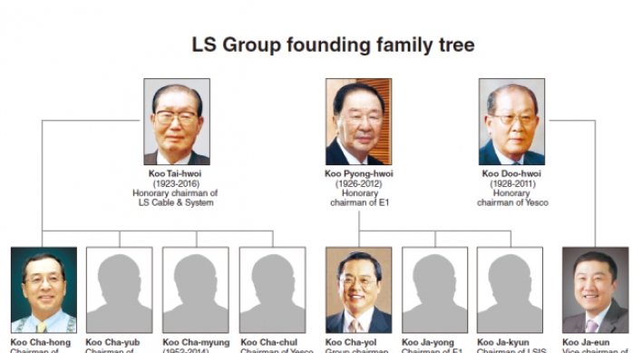 Legacy of LS Group founders creates ‘cousinhood’ management