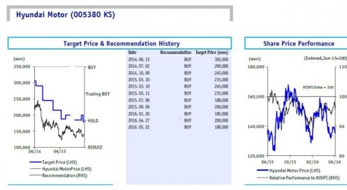 [ANALYST REPORT] Hyundai Motor: Gradual demand recovery