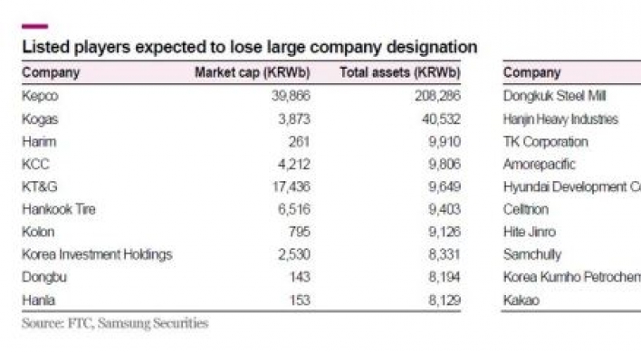 [ANALYST REPORT] Few benefits of company size redesignation