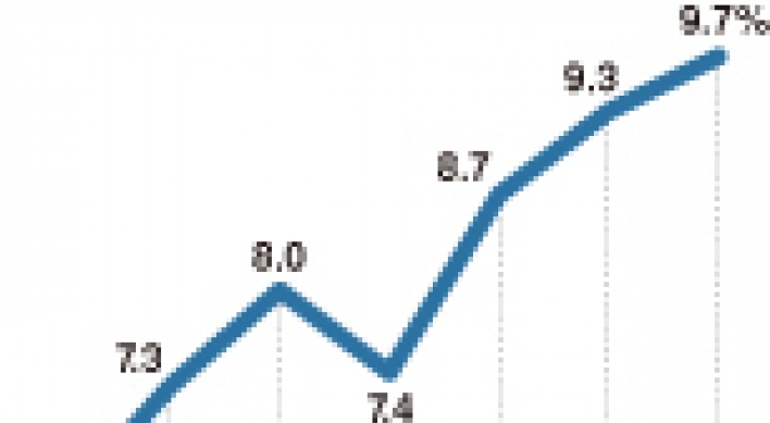 [Monitor] Youth unemployment at new record high