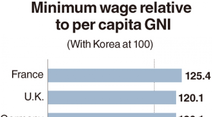 Minimum wage needs balanced, flexible approach