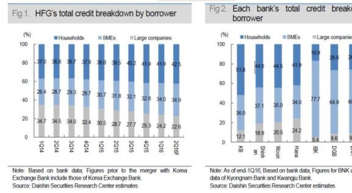 [ANALYST REPORT] Hana Financial Group: Foreigners are buying for good reasons