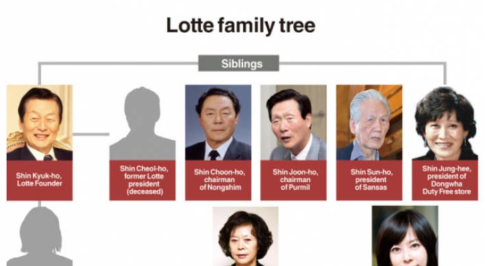 [DECODED] Lotte crisis revolves around family affairs