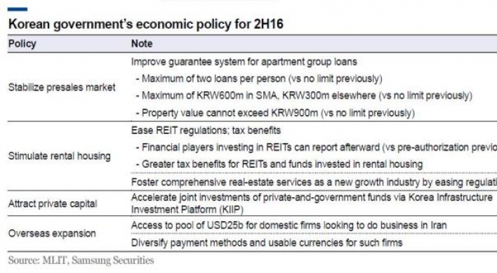 [ANALYST REPORT] Construction: Government moves to stabilize presales market