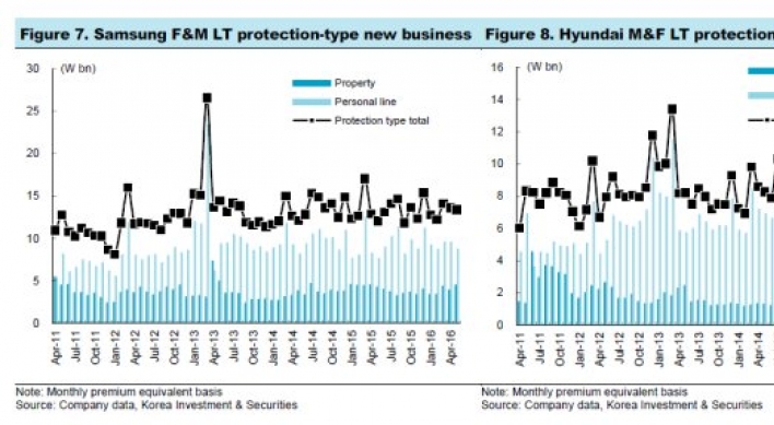 [ANALYST REPORT] Non-life insurers: Threats from low interest rate trends