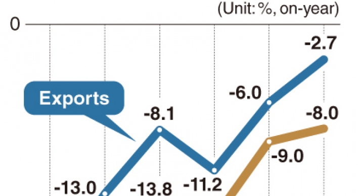 [Monitor] The rate of export decline