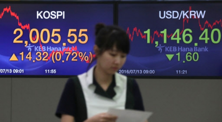 Stocks spike to 1-month high on massive foreign buying