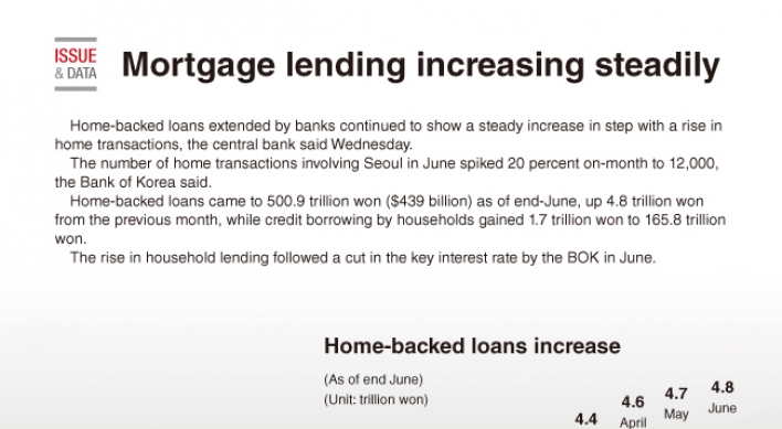 [Graphic News] Mortgage lending increasing steadily