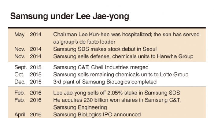 [DECODED: SAMSUNG] Samsung under Lee Jae-yong