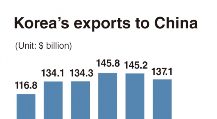 Little sign of economic retaliation from China