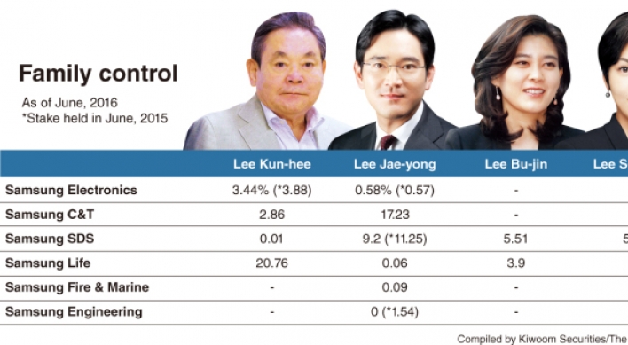 [DECODED] Samsung, a giant in transition