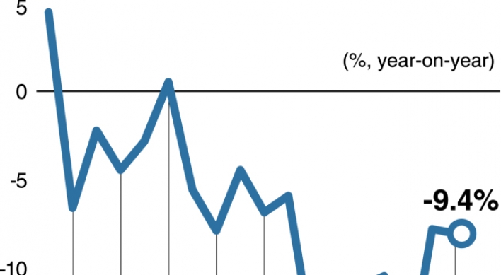 [Monitor] Korea‘s exports to China dip for 12th month straight