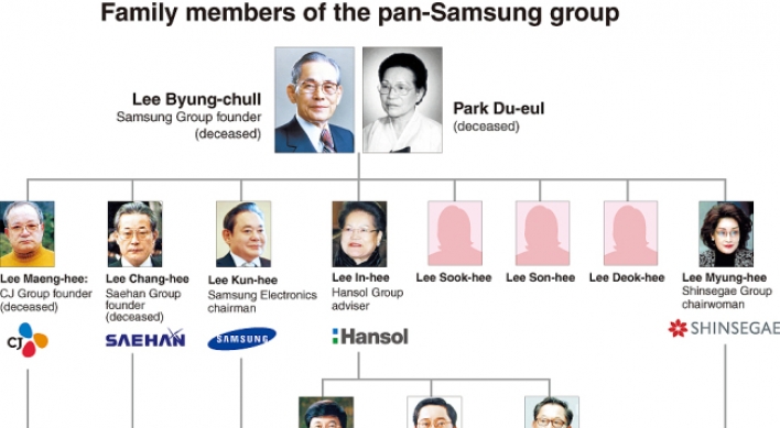 [DECODED] The titan that began with Lee Byung-chull