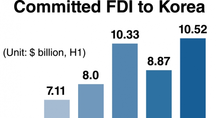 Korea sends mixed signals on FDI policy