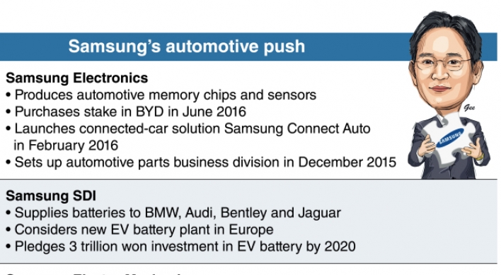 [DECODED] Samsung still retains automotive ambition