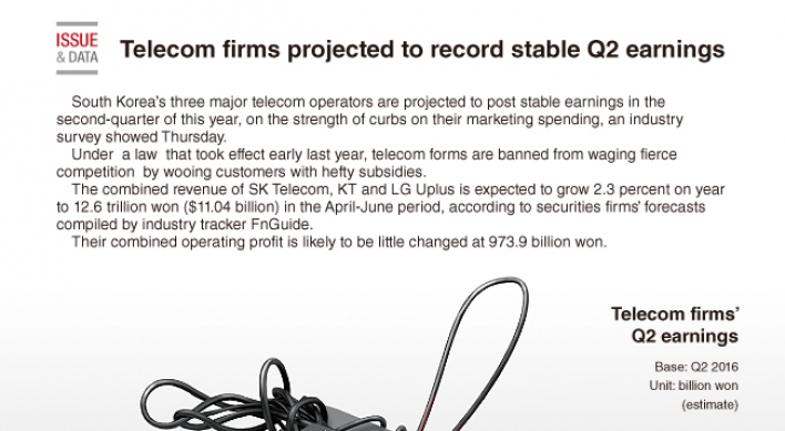 [Graphic News] Telecom firms projected to record stable Q2 earnings