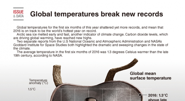 [Graphic News] Global climate breaks new records