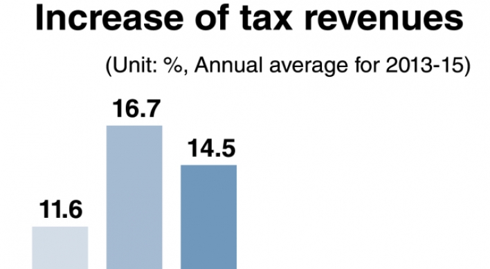 Increased calls for overhaul of taxation scheme